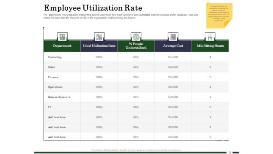 Human Resource Capability Enhancement Ppt PowerPoint Presentation Complete Deck With Slides
