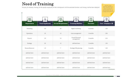 Human Resource Capability Enhancement Ppt PowerPoint Presentation Complete Deck With Slides