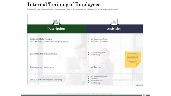 Human Resource Capability Enhancement Ppt PowerPoint Presentation Complete Deck With Slides