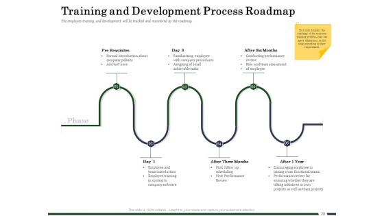 Human Resource Capability Enhancement Ppt PowerPoint Presentation Complete Deck With Slides