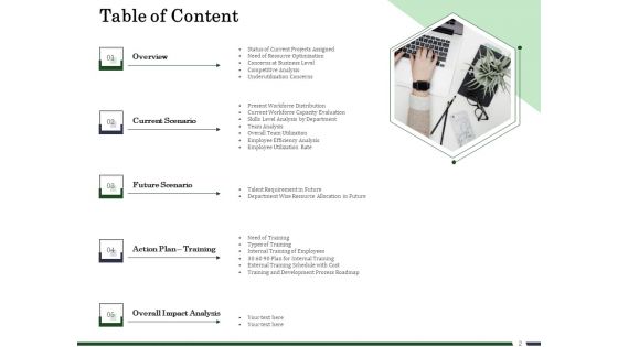Human Resource Capability Enhancement Ppt PowerPoint Presentation Complete Deck With Slides