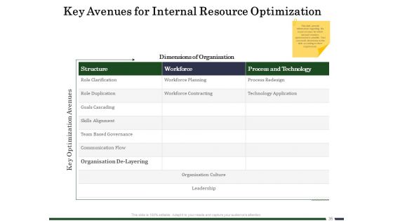Human Resource Capability Enhancement Ppt PowerPoint Presentation Complete Deck With Slides