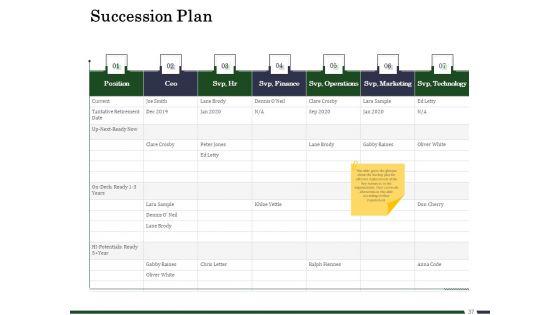 Human Resource Capability Enhancement Ppt PowerPoint Presentation Complete Deck With Slides