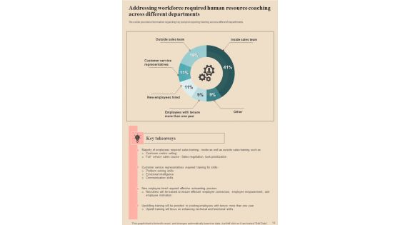 Human Resource Coaching Playbook Template