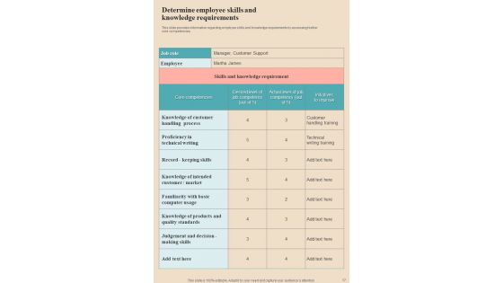 Human Resource Coaching Playbook Template