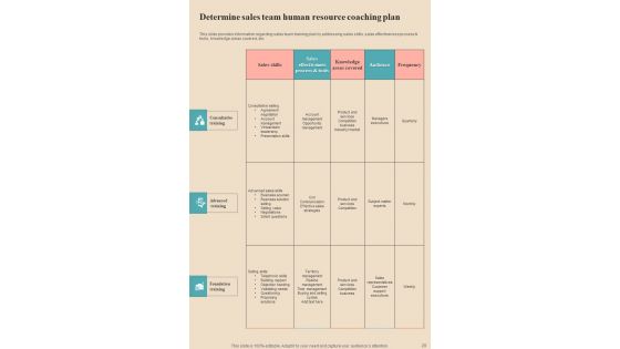 Human Resource Coaching Playbook Template