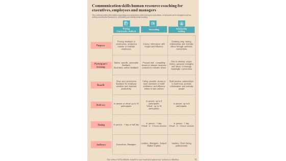 Human Resource Coaching Playbook Template