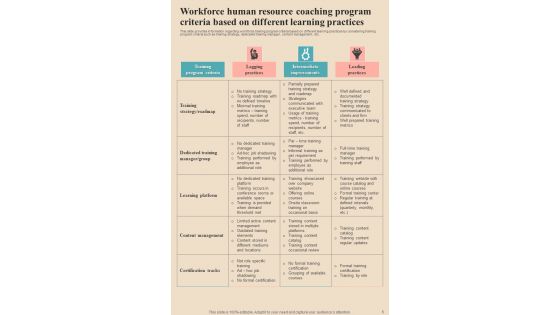 Human Resource Coaching Playbook Template