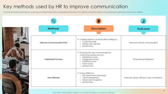 Human Resource Communication Techniques To Enhance Personnel Morale Ppt PowerPoint Presentation Complete With Slides
