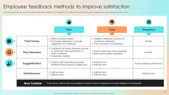 Human Resource Communication Techniques To Enhance Personnel Morale Ppt PowerPoint Presentation Complete With Slides