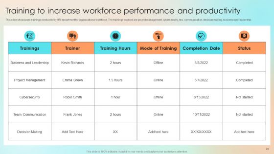 Human Resource Communication Techniques To Enhance Personnel Morale Ppt PowerPoint Presentation Complete With Slides