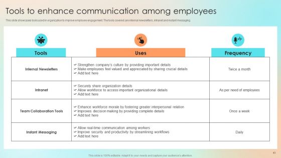 Human Resource Communication Techniques To Enhance Personnel Morale Ppt PowerPoint Presentation Complete With Slides