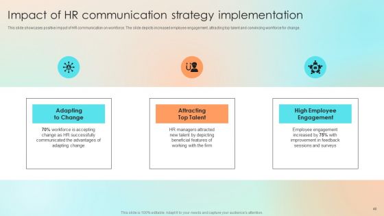 Human Resource Communication Techniques To Enhance Personnel Morale Ppt PowerPoint Presentation Complete With Slides