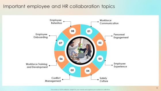 Human Resource Communication Techniques To Enhance Personnel Morale Ppt PowerPoint Presentation Complete With Slides