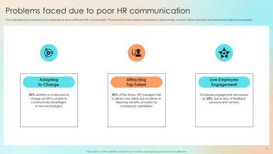 Human Resource Communication Techniques To Enhance Personnel Morale Ppt PowerPoint Presentation Complete With Slides