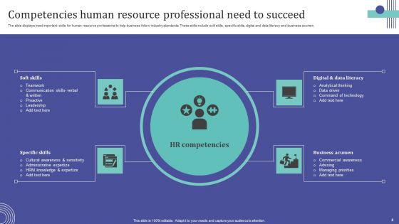 Human Resource Competencies Ppt PowerPoint Presentation Complete Deck With Slides