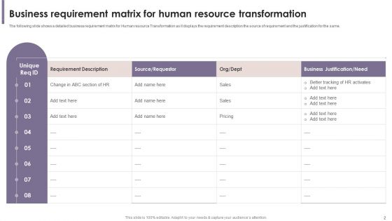 Human Resource Conversion Business Requirements Ppt PowerPoint Presentation Complete Deck With Slides