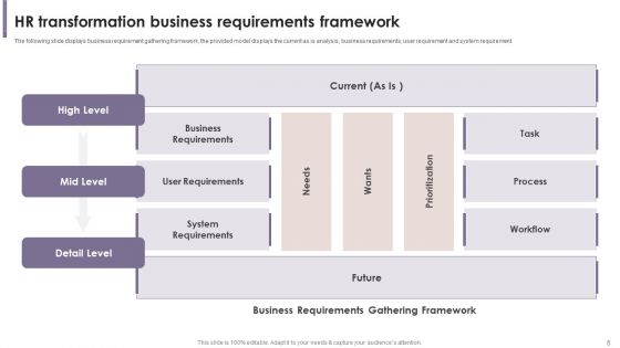 Human Resource Conversion Business Requirements Ppt PowerPoint Presentation Complete Deck With Slides