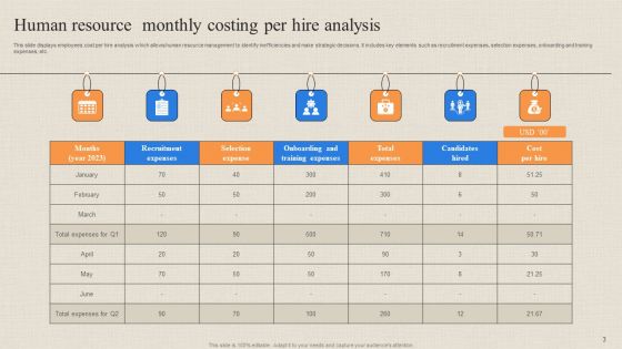 Human Resource Costing Ppt PowerPoint Presentation Complete Deck With Slides