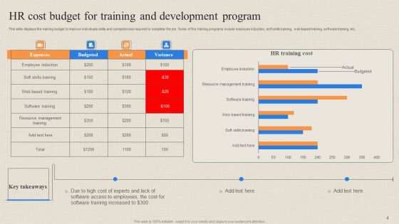 Human Resource Costing Ppt PowerPoint Presentation Complete Deck With Slides
