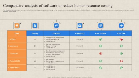 Human Resource Costing Ppt PowerPoint Presentation Complete Deck With Slides