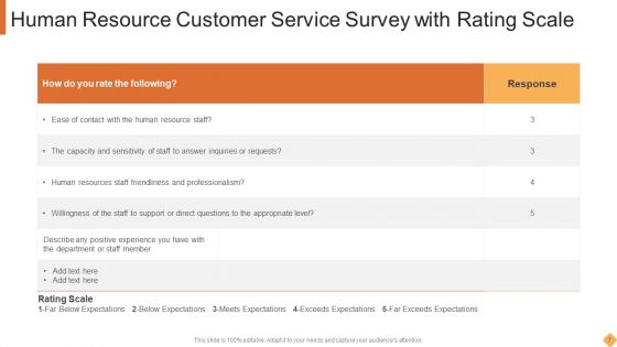 Human Resource Customer Service Ppt PowerPoint Presentation Complete With Slides