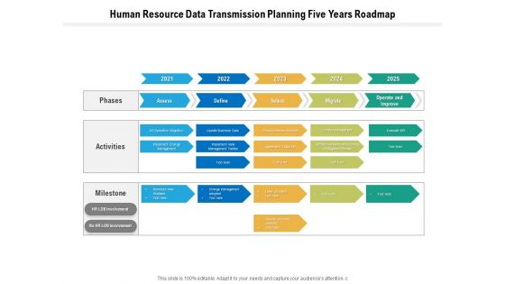 Human Resource Data Transmission Planning Five Years Roadmap Structure