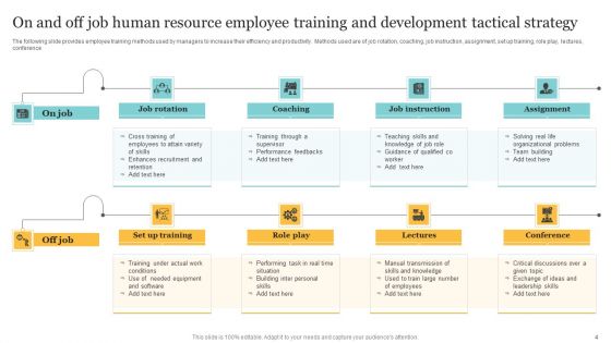 Human Resource Development Tactical Strategy Ppt PowerPoint Presentation Complete Deck With Slides