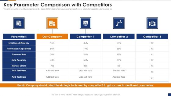 Human Resource Digital Transformation Key Parameter Comparison With Competitors Mockup PDF
