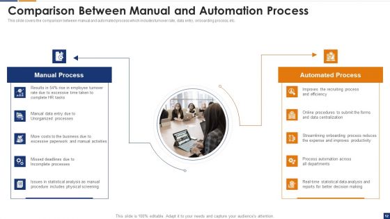 Human Resource Digital Transformation Process Ppt PowerPoint Presentation Complete Deck With Slides