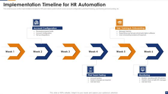 Human Resource Digital Transformation Process Ppt PowerPoint Presentation Complete Deck With Slides
