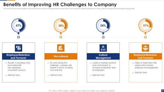 Human Resource Digital Transformation Process Ppt PowerPoint Presentation Complete Deck With Slides
