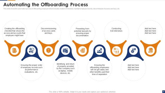 Human Resource Digital Transformation Process Ppt PowerPoint Presentation Complete Deck With Slides