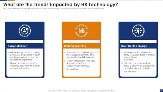 Human Resource Digital Transformation Process Ppt PowerPoint Presentation Complete Deck With Slides