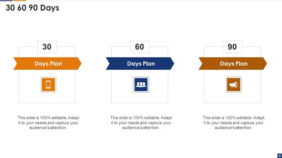 Human Resource Digital Transformation Process Ppt PowerPoint Presentation Complete Deck With Slides