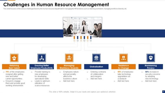 Human Resource Digital Transformation Process Ppt PowerPoint Presentation Complete Deck With Slides