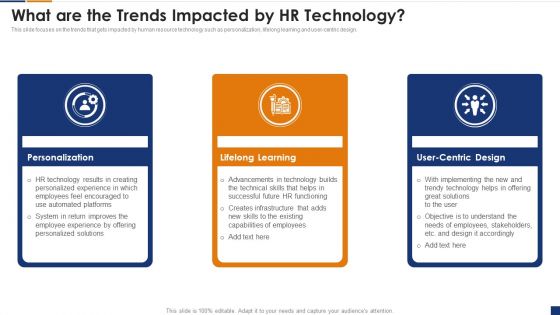 Human Resource Digital Transformation What Are The Trends Impacted By HR Inspiration PDF