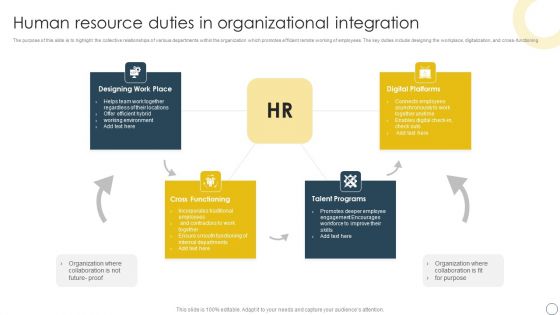 Human Resource Duties In Organizational Integration Infographics PDF
