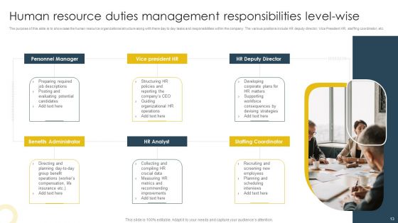 Human Resource Duties Ppt PowerPoint Presentation Complete With Slides