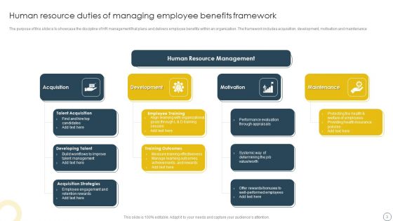 Human Resource Duties Ppt PowerPoint Presentation Complete With Slides
