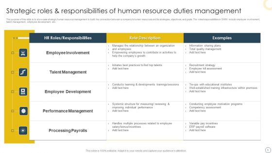 Human Resource Duties Ppt PowerPoint Presentation Complete With Slides