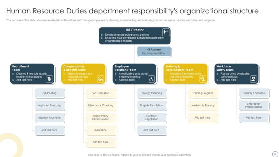 Human Resource Duties Ppt PowerPoint Presentation Complete With Slides