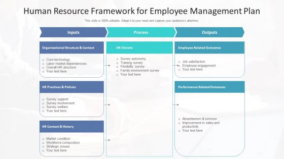 Human Resource Framework For Employee Management Plan Ppt PowerPoint Presentation File Graphics PDF