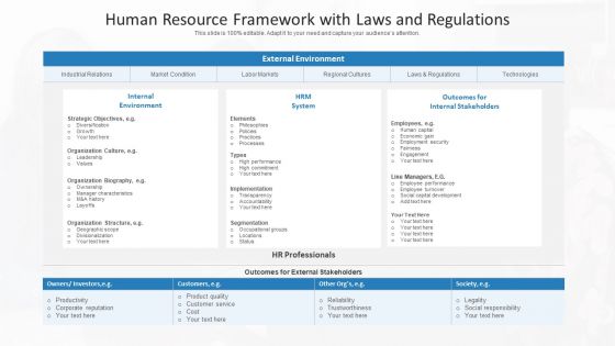 Human Resource Framework With Laws And Regulations Ppt PowerPoint Presentation File Smartart PDF