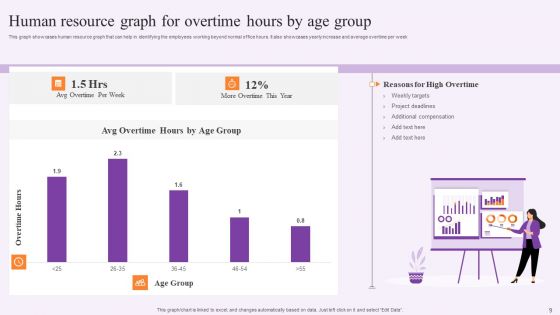 Human Resource Graph Ppt PowerPoint Presentation Complete With Slides