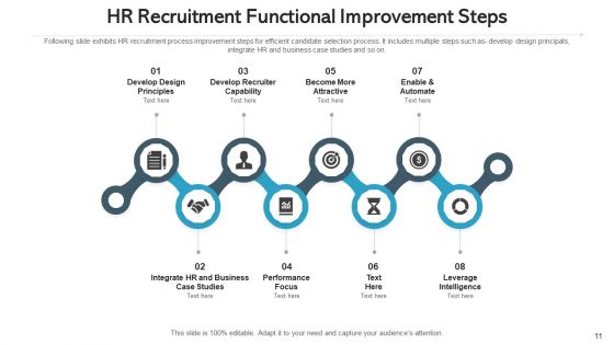 Human Resource Hiring Continuous Planning Ppt PowerPoint Presentation Complete Deck With Slides