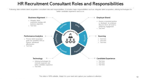 Human Resource Hiring Continuous Planning Ppt PowerPoint Presentation Complete Deck With Slides