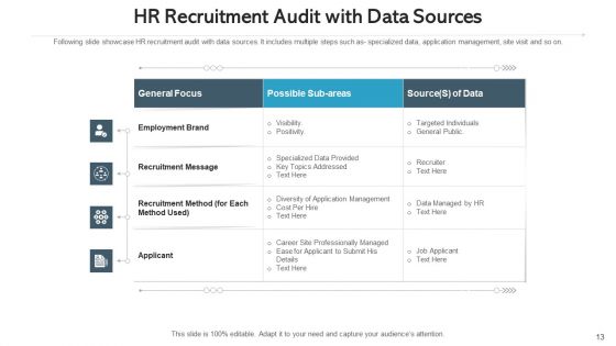 Human Resource Hiring Continuous Planning Ppt PowerPoint Presentation Complete Deck With Slides