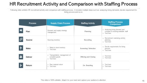 Human Resource Hiring Continuous Planning Ppt PowerPoint Presentation Complete Deck With Slides