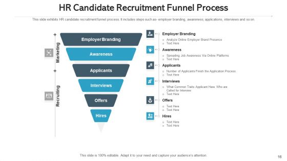 Human Resource Hiring Continuous Planning Ppt PowerPoint Presentation Complete Deck With Slides